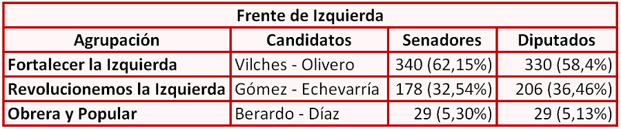 Juez Ganó las PASO en Mendiolaza