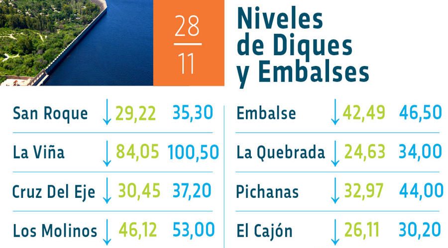 Menos agua que el año pasado en Mendiolaza hoy