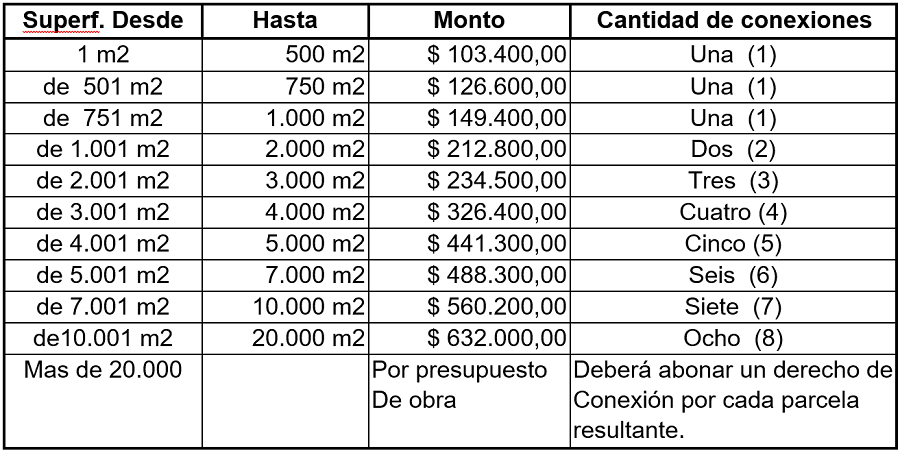 Montos de impuestos 2023 en Mendiolaza gas