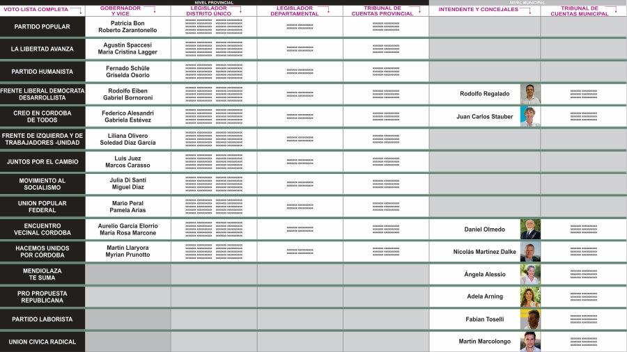 Boleta única en Mendiolaza orden de los candidatos