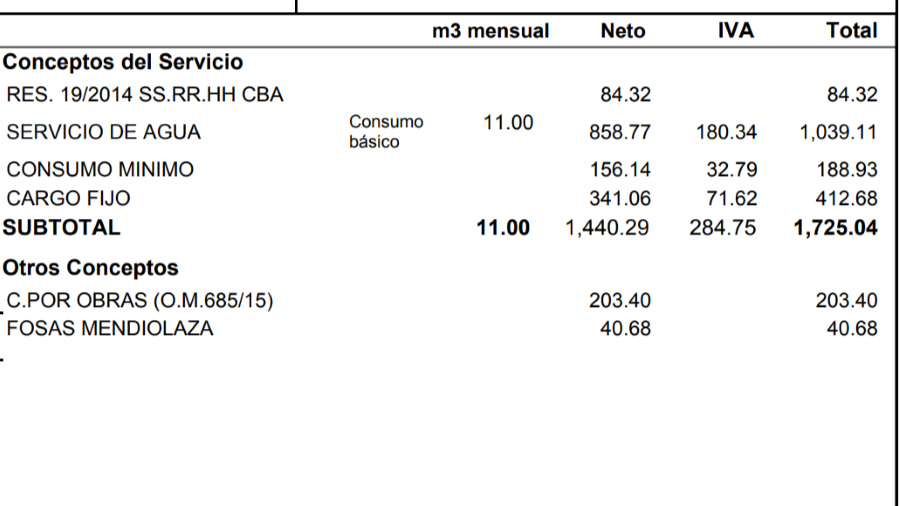 Detalle de la factura del servicio de agua de la Coopérativa Unquillo Mendiolaza