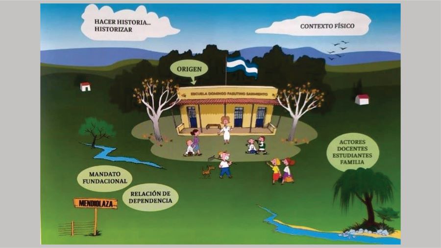 Ilustración sobre Mendiolaza en el momento del surgimiento de la escuela 