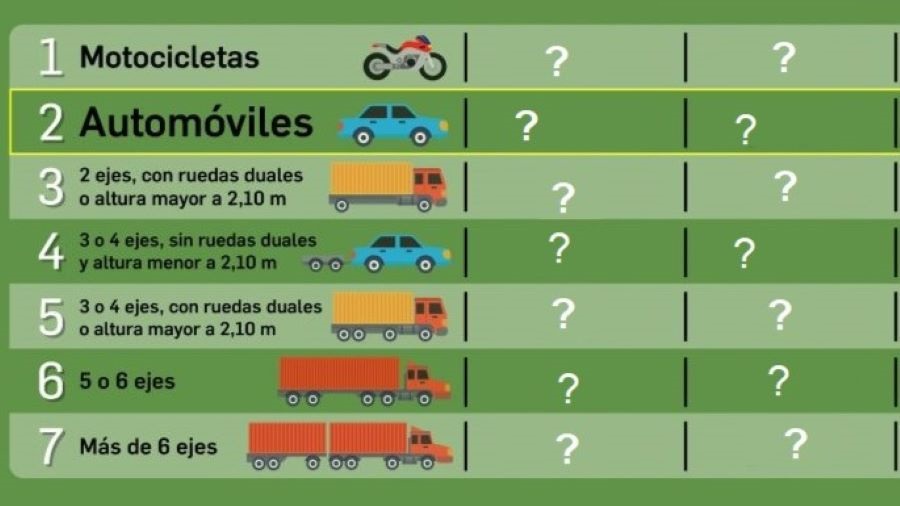 El peaje a Mendiolaza costará $500