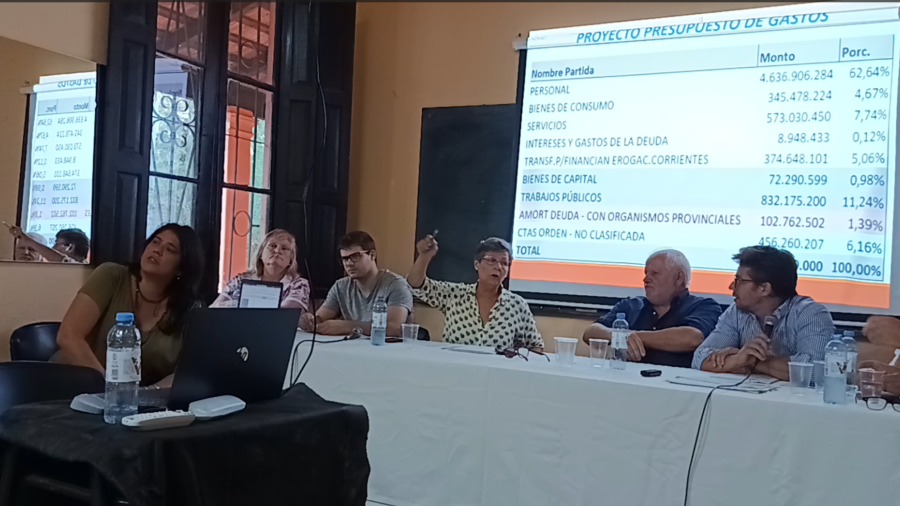 Presupuesto Mendiolaza 2024