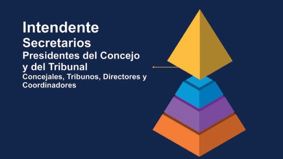 Venció la reducción de gastos en Mendiolaza