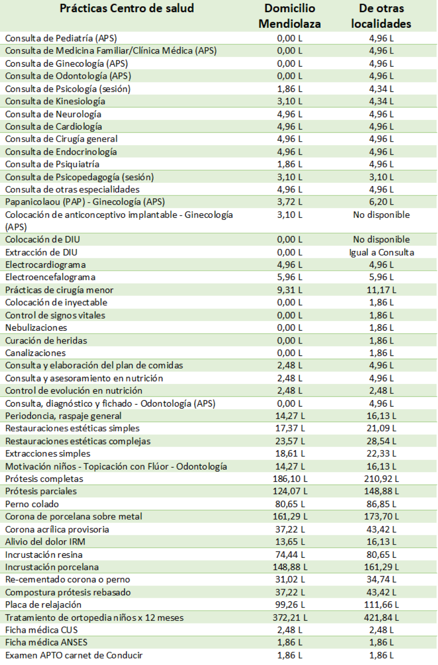 Cuadro de tarifas de atención en los centros de salud de Mendiolaza