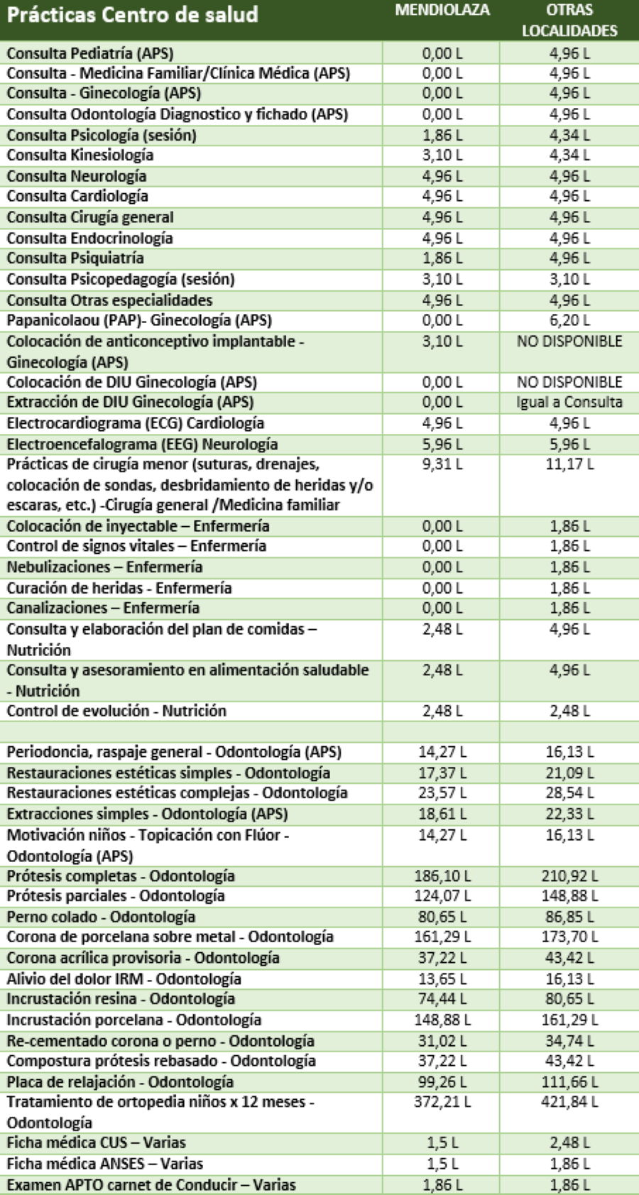 Cuadro tarifario de las prestaciones de salud en Mendiolaza