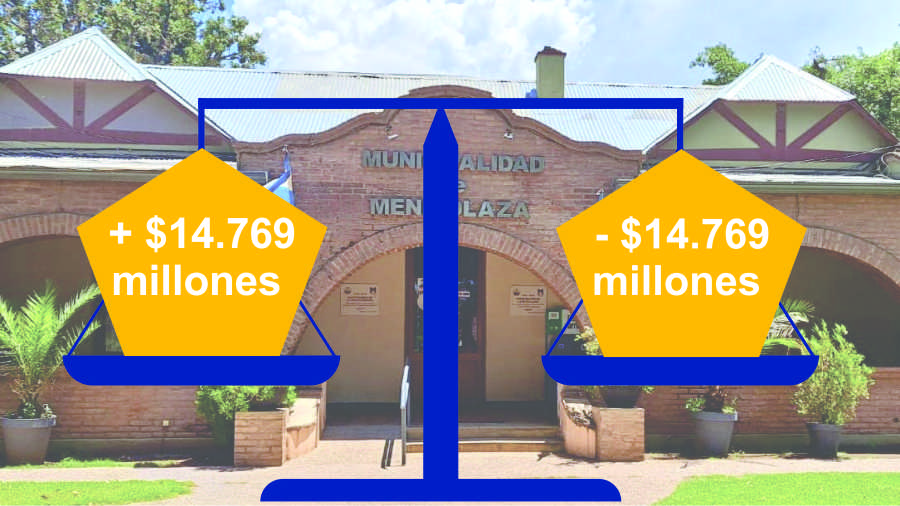 Presupuesto 2026 en Mendiolaza